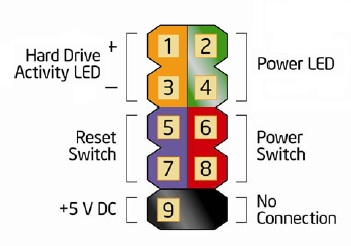 io diagram