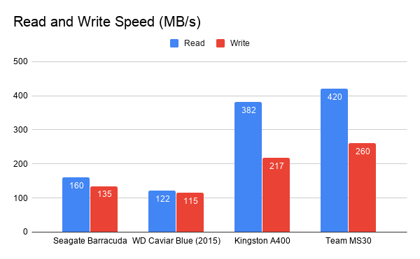 hard drive benchmarks