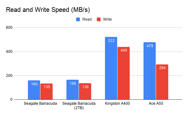 hard drive benchmarks
