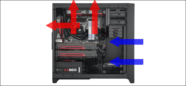 case airflow diagram