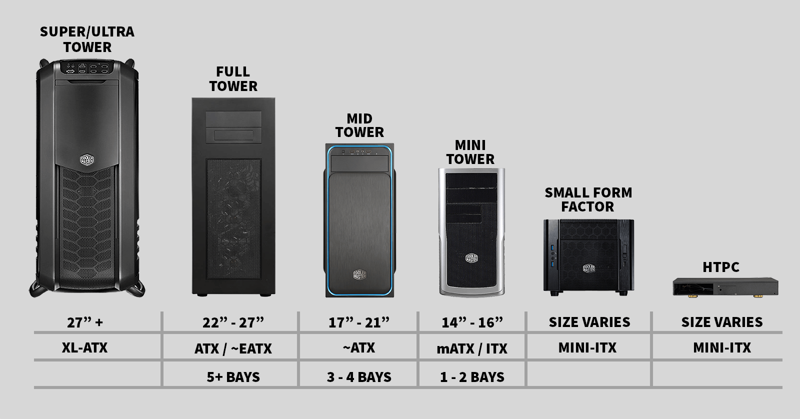 different size cases diagram