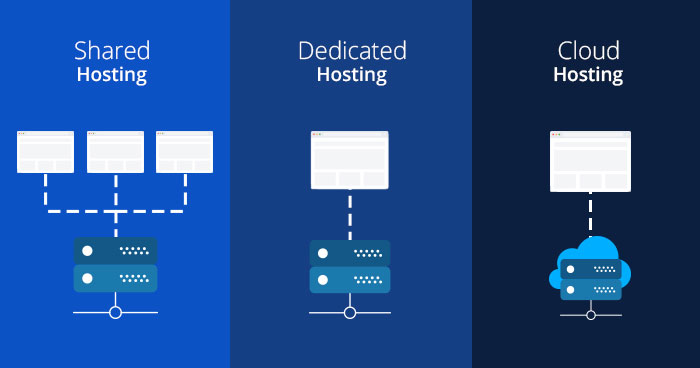 dedicated vs shared squad hosting