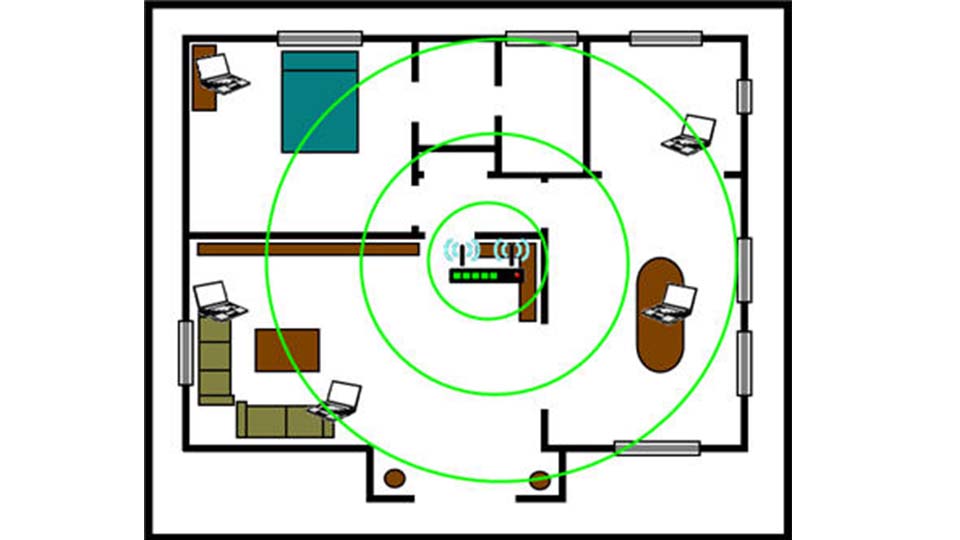 central router location