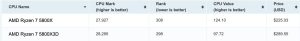 AMD Ryzen 7 5800X PassMark
